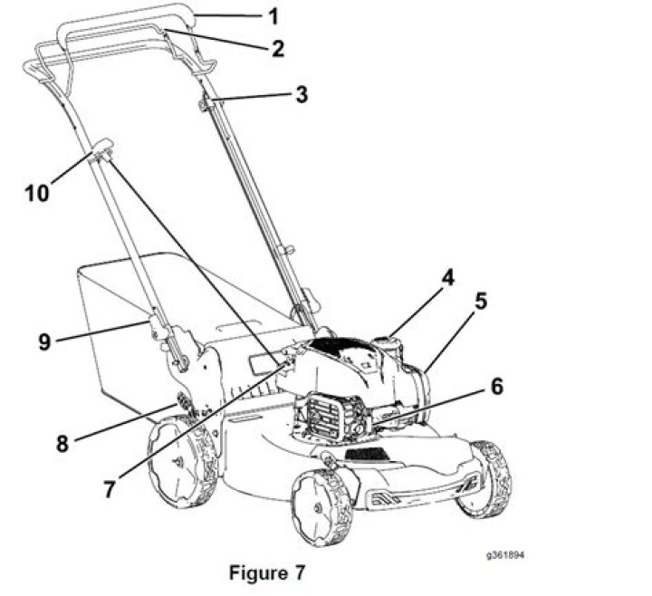 How do you start a recycler Toro lawn mower?