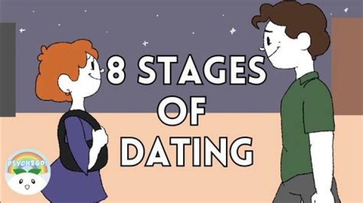 How do you start dating when you are shy?