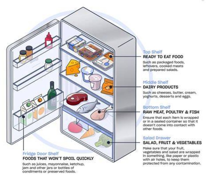 How do you store a fridge when not in use?