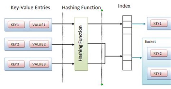 How do you synchronize in Java?