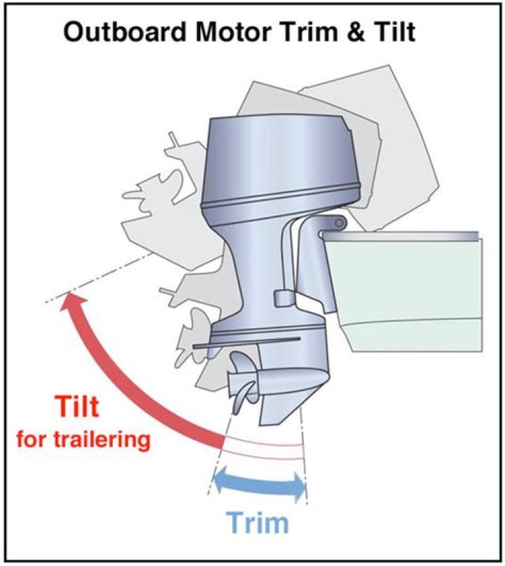 How do you test a tilt trim motor?