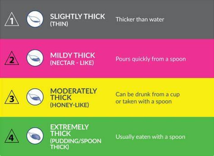 How do you thicken nectar consistency?
