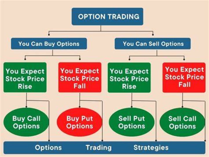 How do you trade spread options?