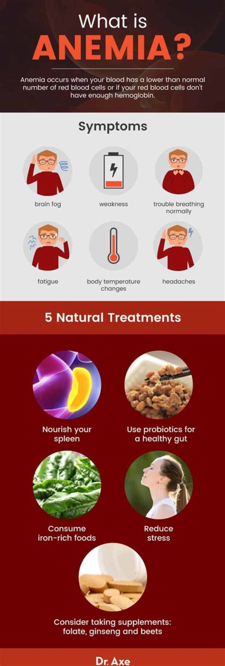 How do you treat anemia naturally?