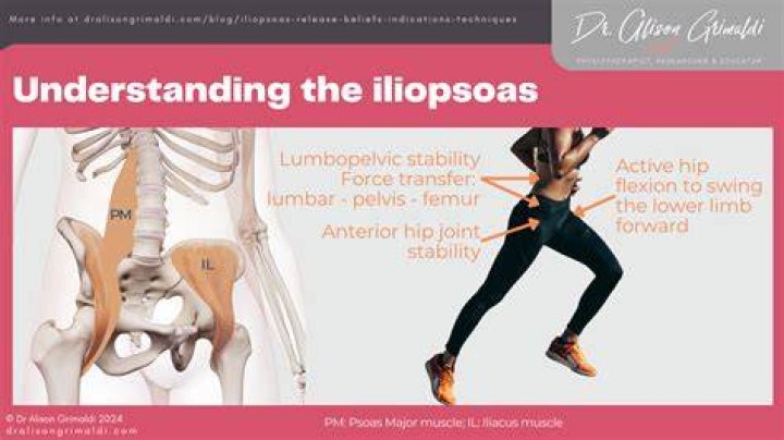 How do you treat iliopsoas bursitis?