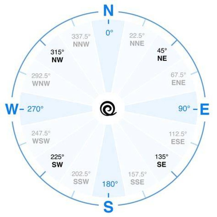 How do you use a compass as a clock?