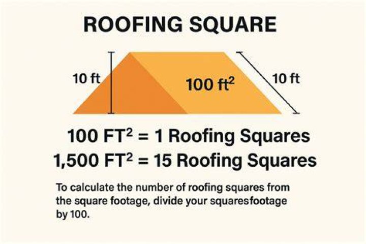 How do you use a roofing square?