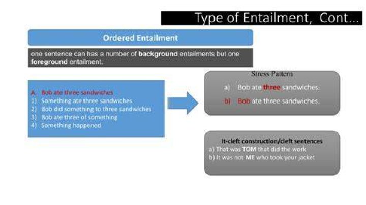 How do you use entailment in a sentence?
