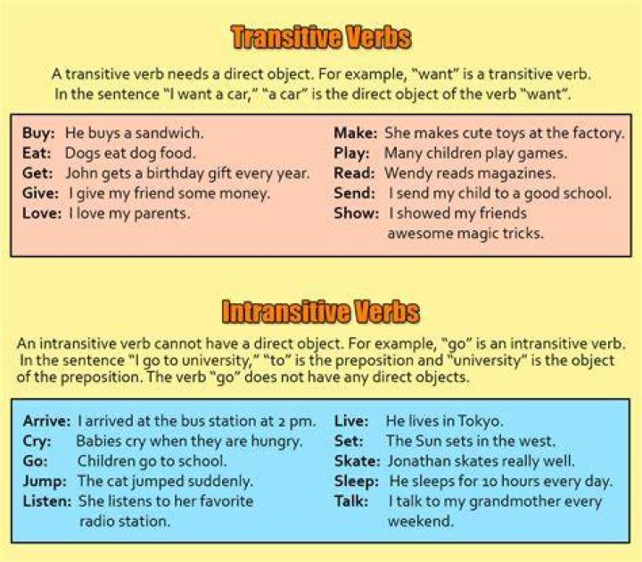 How do you use intransitive in a sentence?