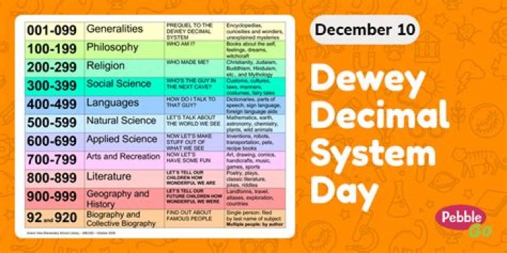 How do you use the Dewey Decimal System?