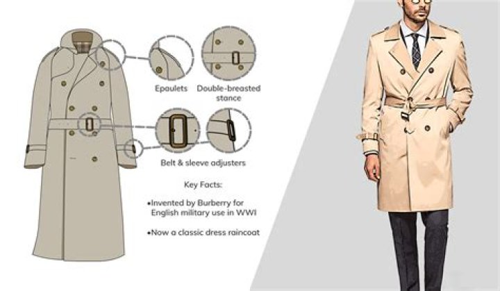 How do you wear a coat properly?