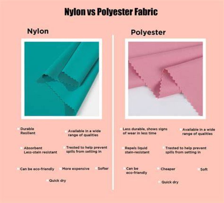 How do you whiten polyester fabric?
