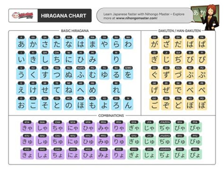 How do you write 9 in Japanese hiragana?