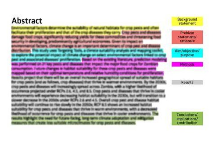 How do you write a conclusion for an abstract?