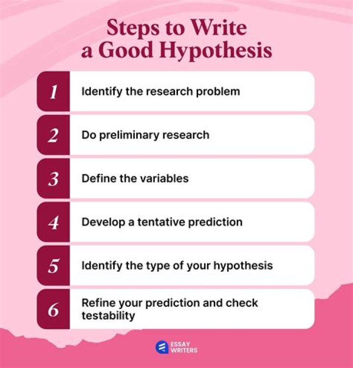 How do you write a good hypothesis for a research paper?