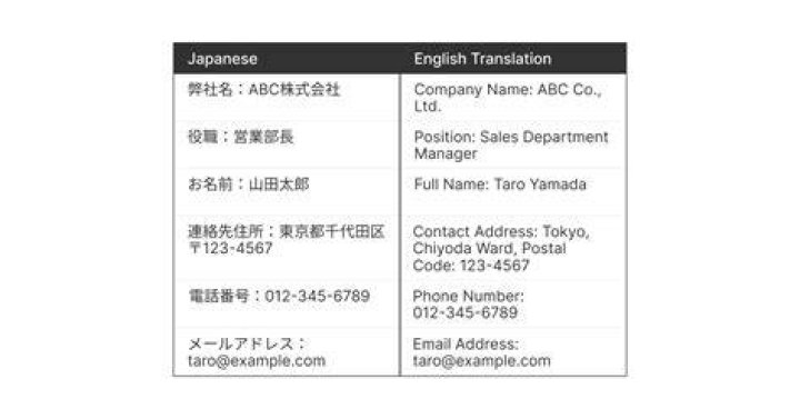 How do you write a Japanese address?