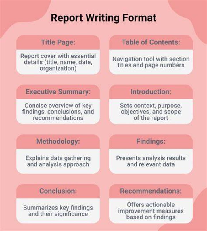 How do you write a quick pitch?