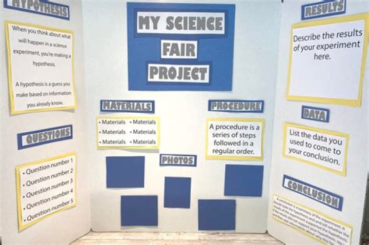 How do you write a science fair project?