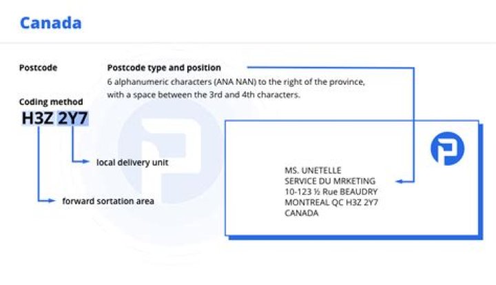 How do you write an address with Canada Post?
