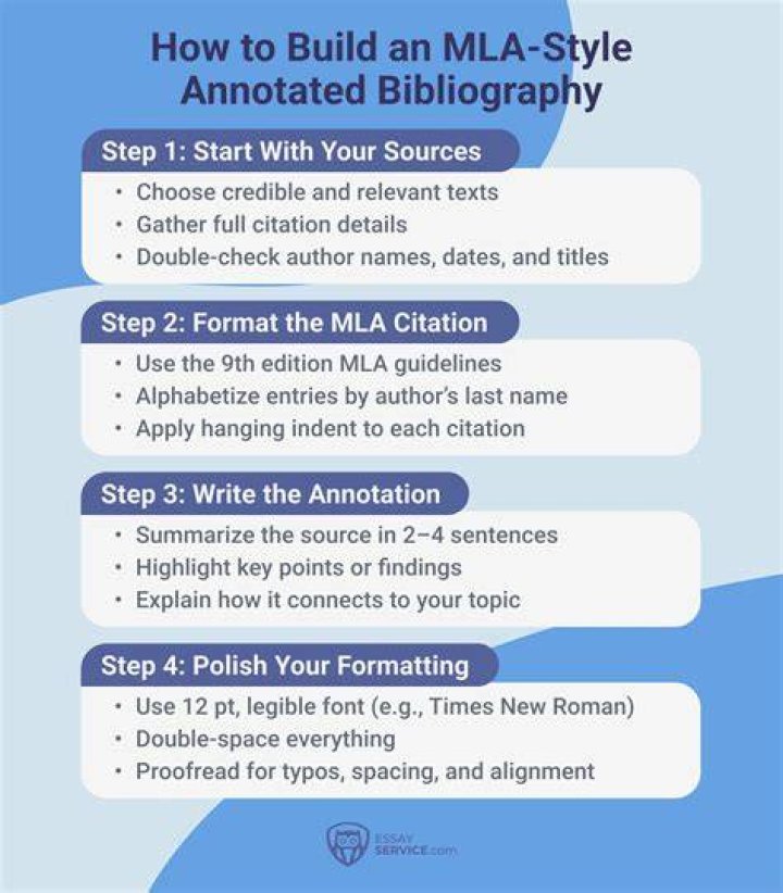 How do you write an annotated bibliography in MLA format?