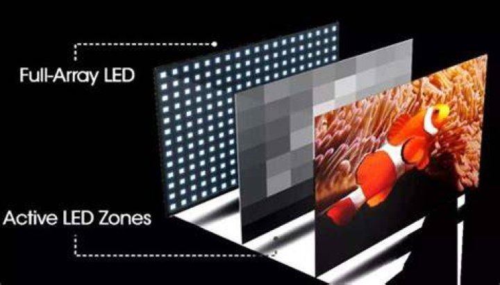 How does a backlight work?