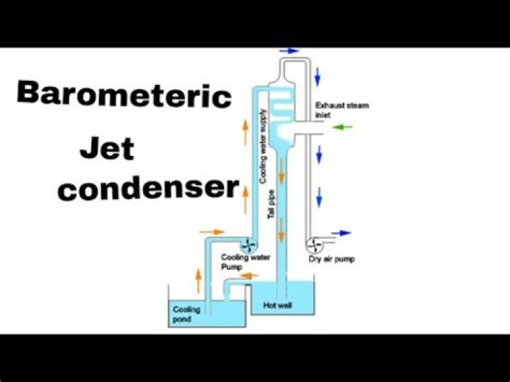 How does a barometric condenser work?