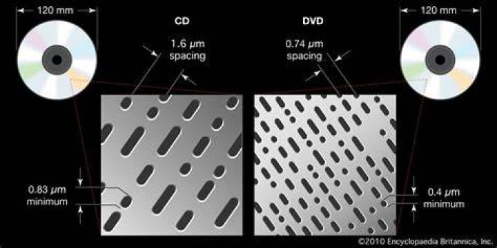 How does a DVD disc work?