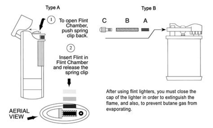 How does a flint lighter work?