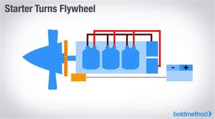 How does a flywheel brake work?