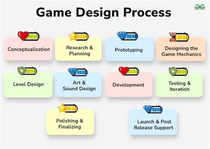 How does a game work?