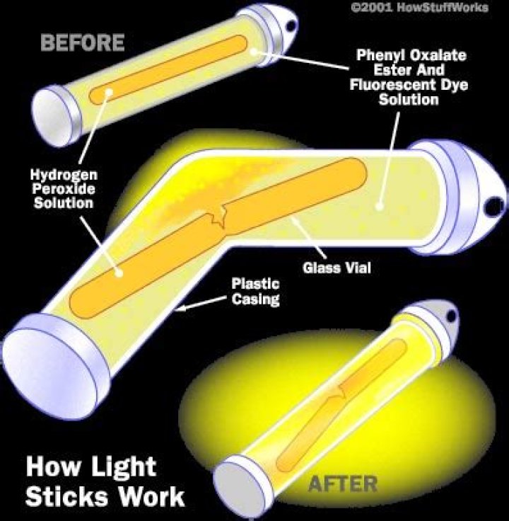 How does a glow stick work?