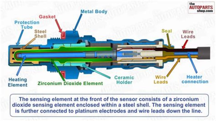 How does a heated oxygen sensor work?