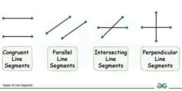 How does a line segment look like?