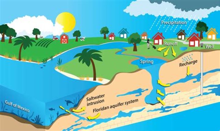 How does a natural spring work?