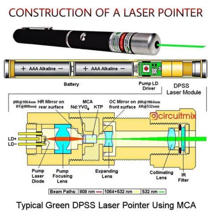 How does a red laser pointer work?
