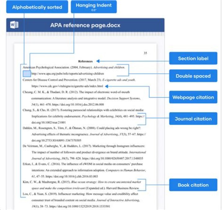 How does a reference page look?