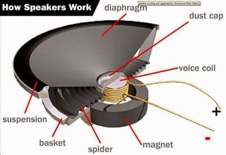 How does a speaker circuit work?