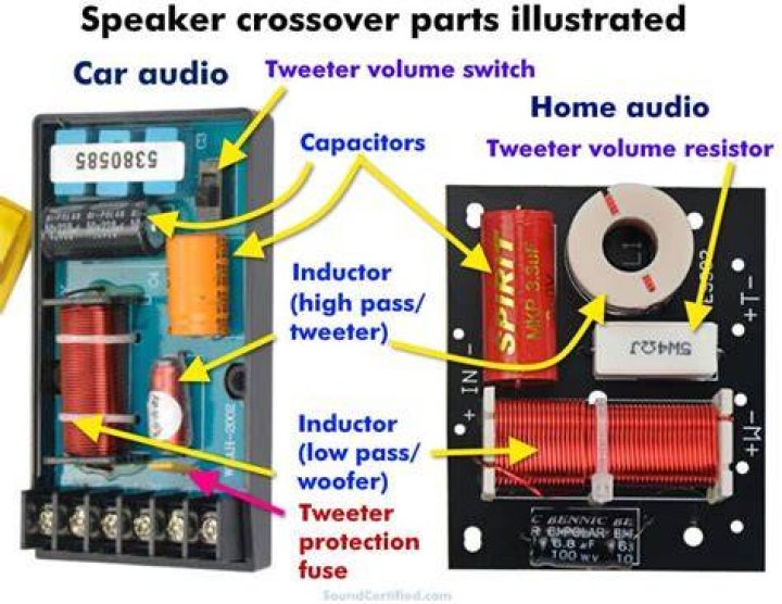 How does a speaker crossover work?
