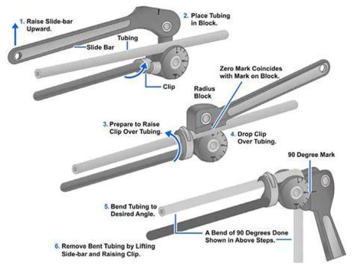 How does a tube bender work?