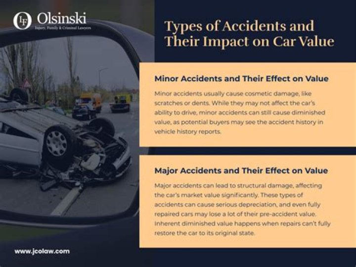 How does accident affect car value?