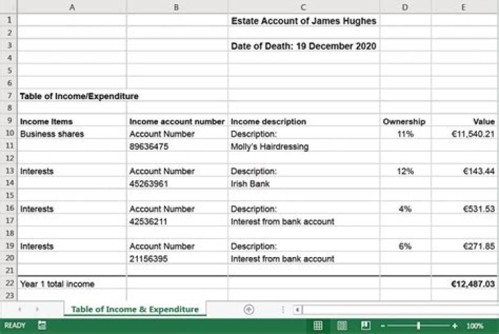 How does an estate account work?