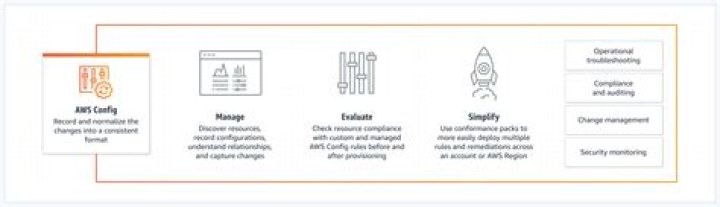 How does app config work?