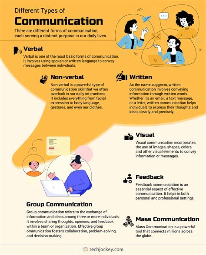 How does appropriate expression of views and feelings influence effective communication?