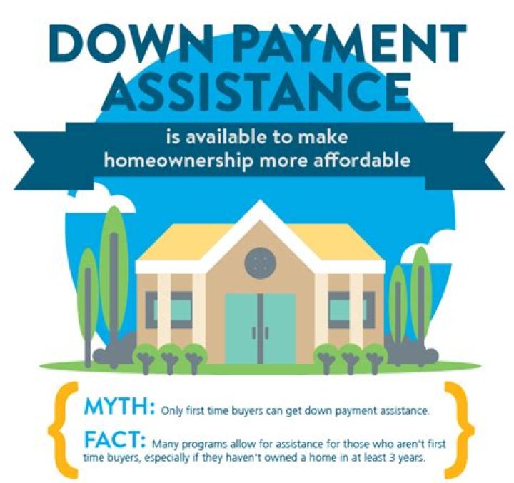 How does down payment assistance work in Arizona?