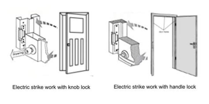 How does electric door strike work?