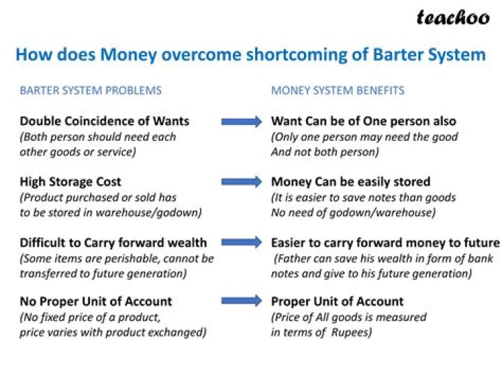 How does money solve the problem of barter system?
