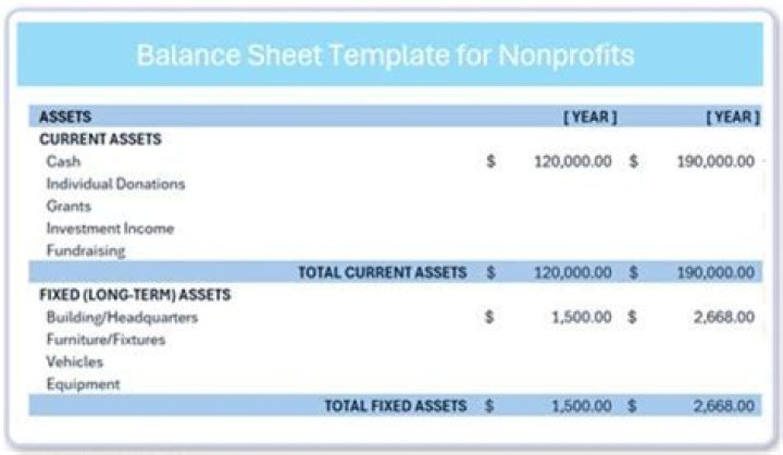 How does net profit affect the balance sheet?