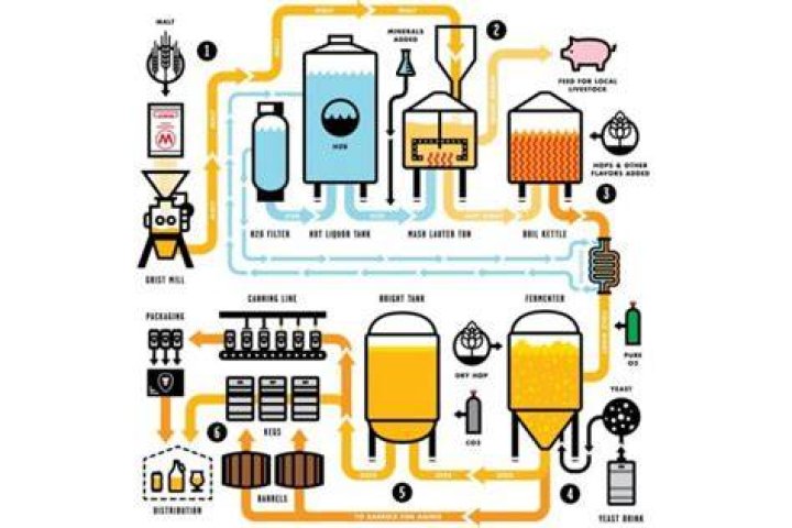How does the Clover brewing system work?