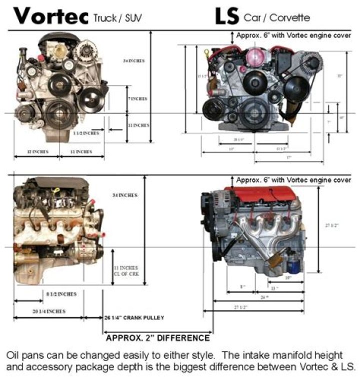 How does the Vortec engine work?