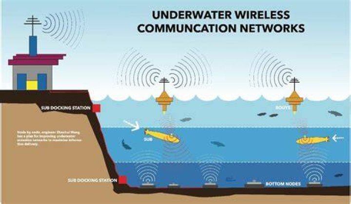 How does underwater communication work?
